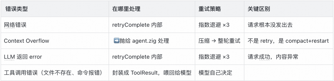 Agent Loop 错误分类