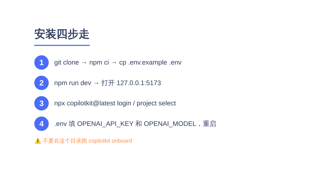 本地开发环境启动流程截图:git clone → npm ci → npm run dev