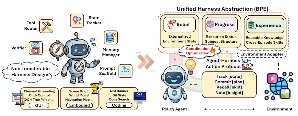 BPE framework