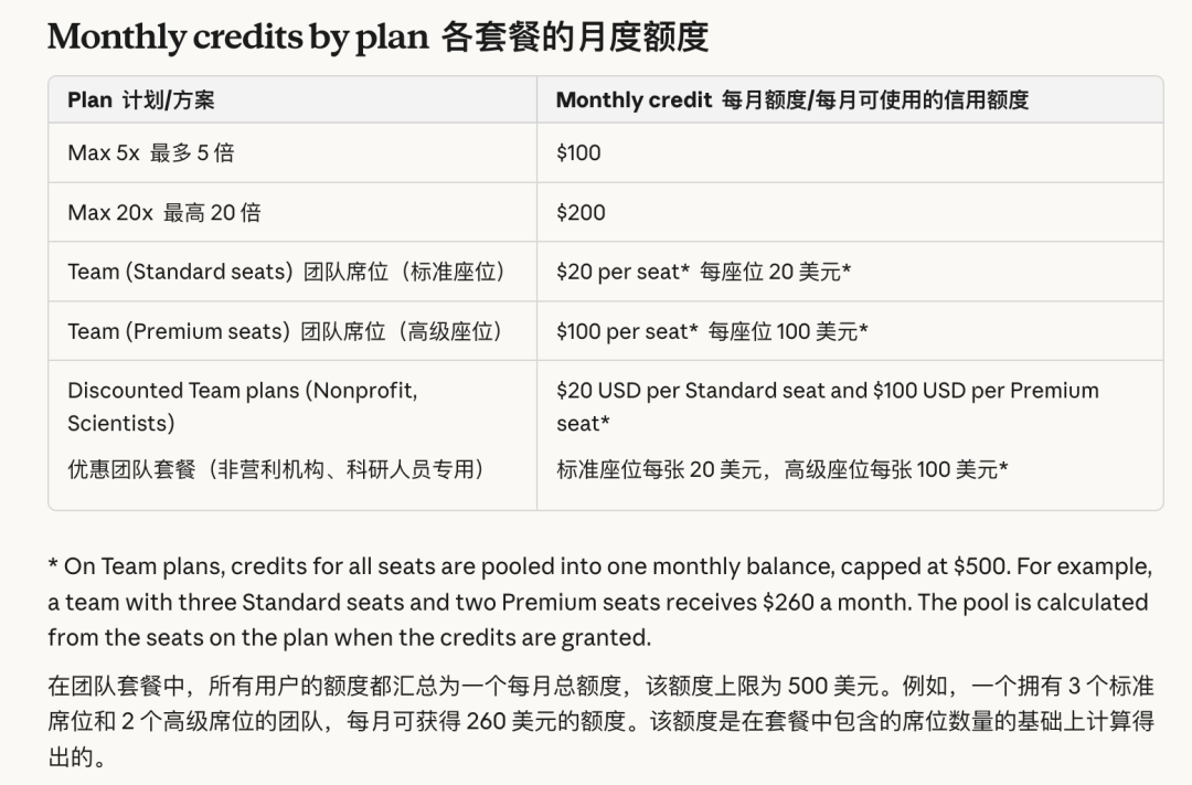 Haiku 5.5发布，Anthropic开始撒钱 配图 17