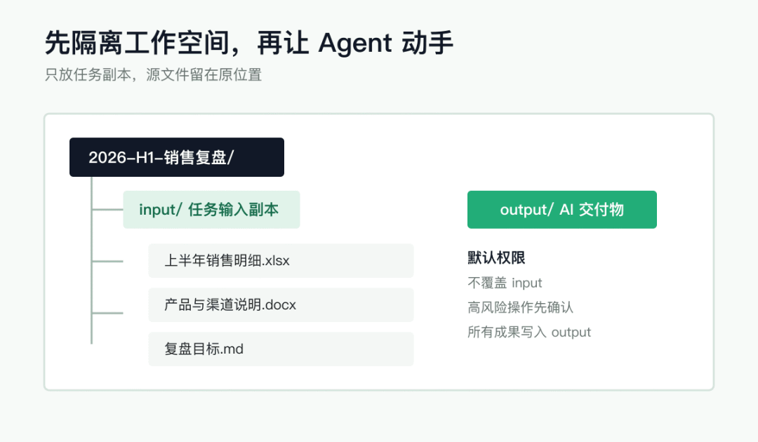 任务文件夹应该这样准备