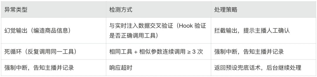 异常处理与降级策略示意图