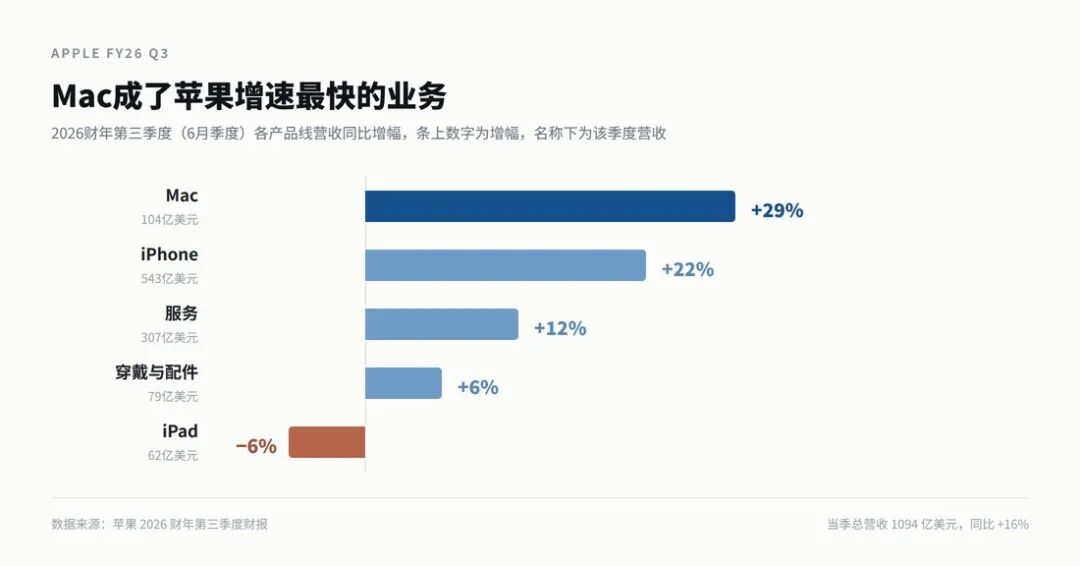 OpenAI被曝按吨囤Mac mini！几万台全拿去训AI了 配图 14