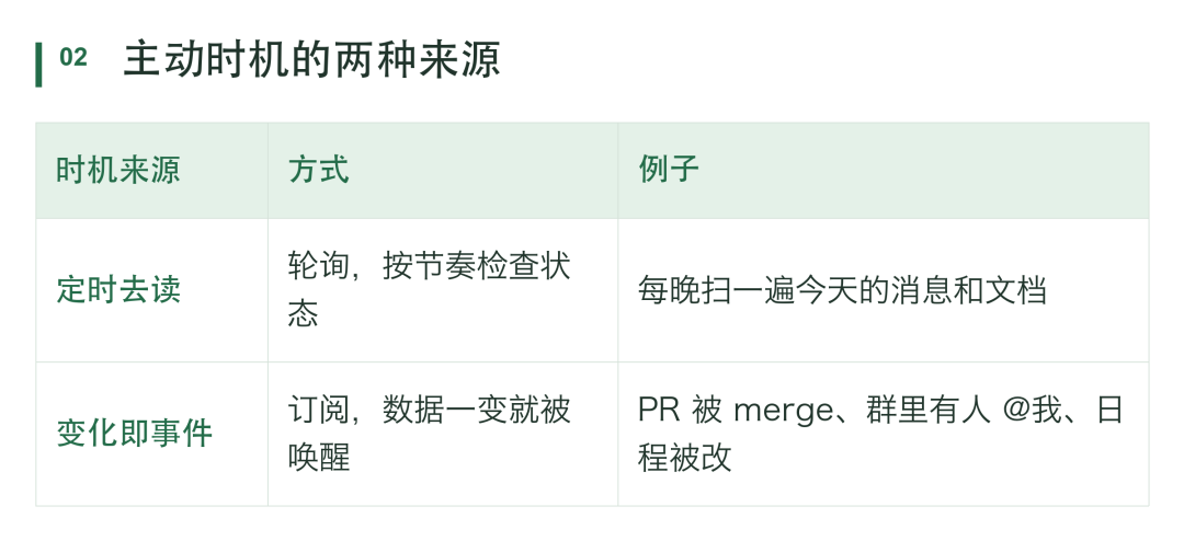 从任务级目标到 PA 长期目标的扩展示意