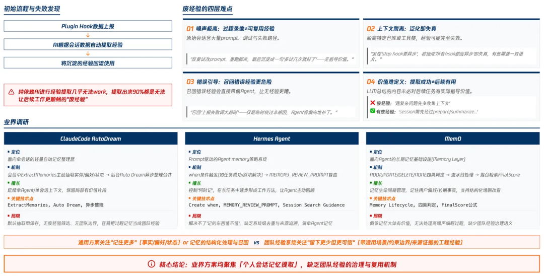 知识管理