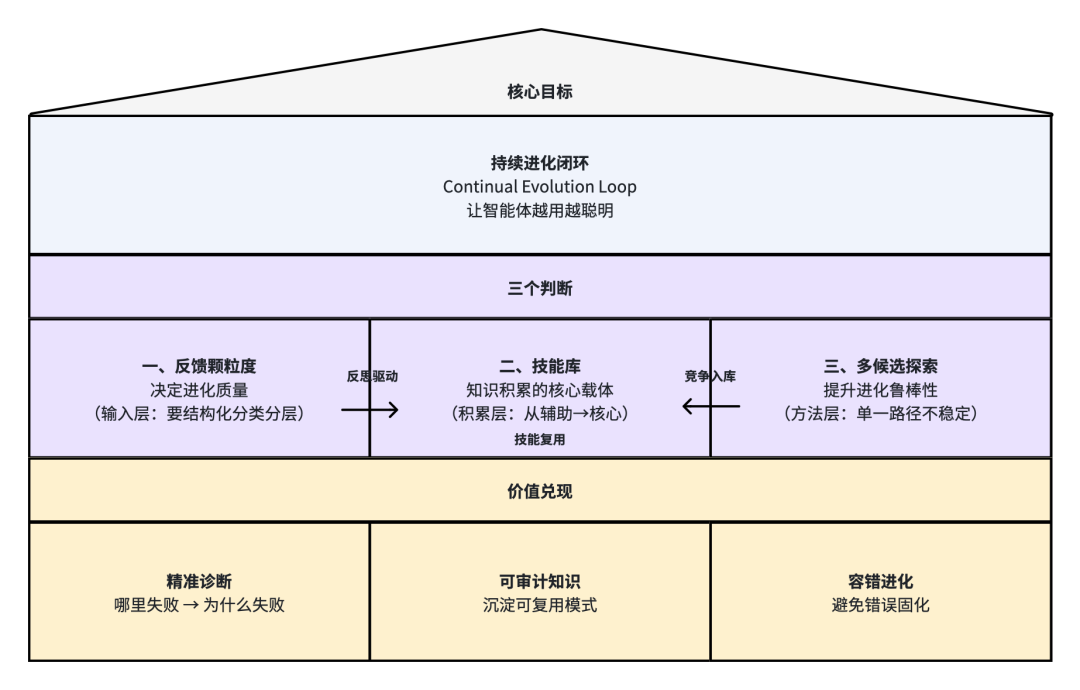大语言模型