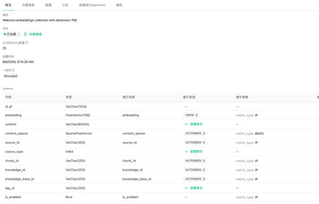 Milvus 中 weknora_embeddings_768 collection 创建成功截图