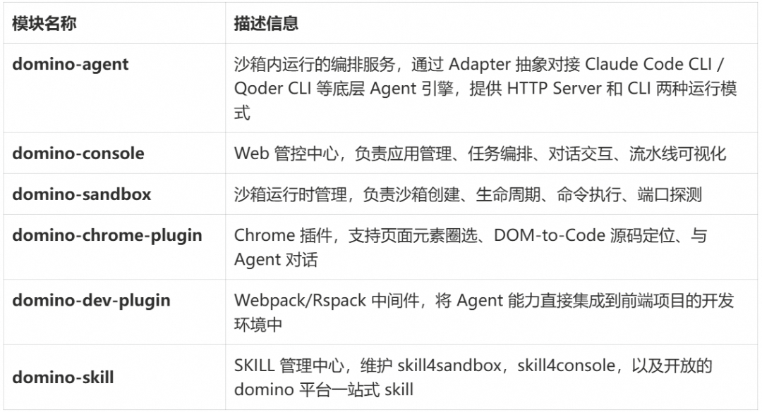 从钉群提问到任务交付：团队级 Agent 基础设施全链路实践 配图 12