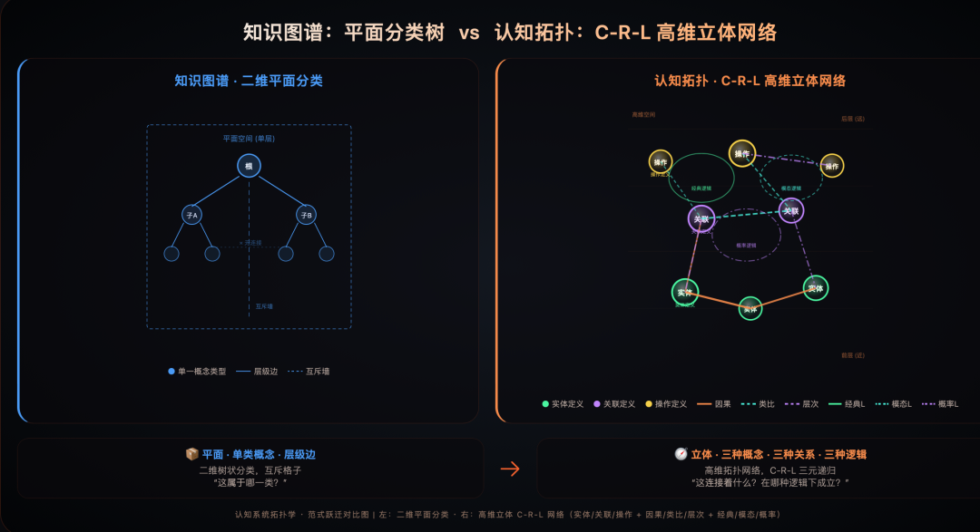 AI 落地方法论
