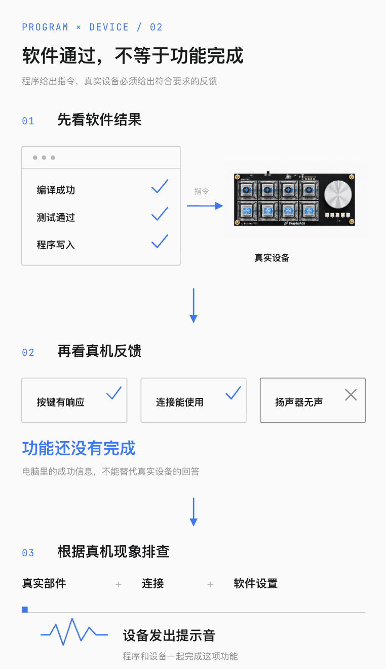 AI 硬件功能的真机验证顺序