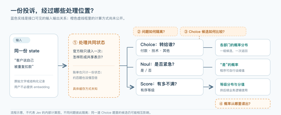 Jev信息结构三要素示意图