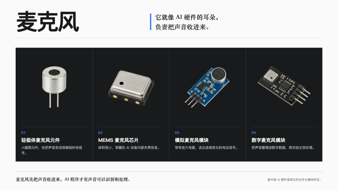 图解|麦克风