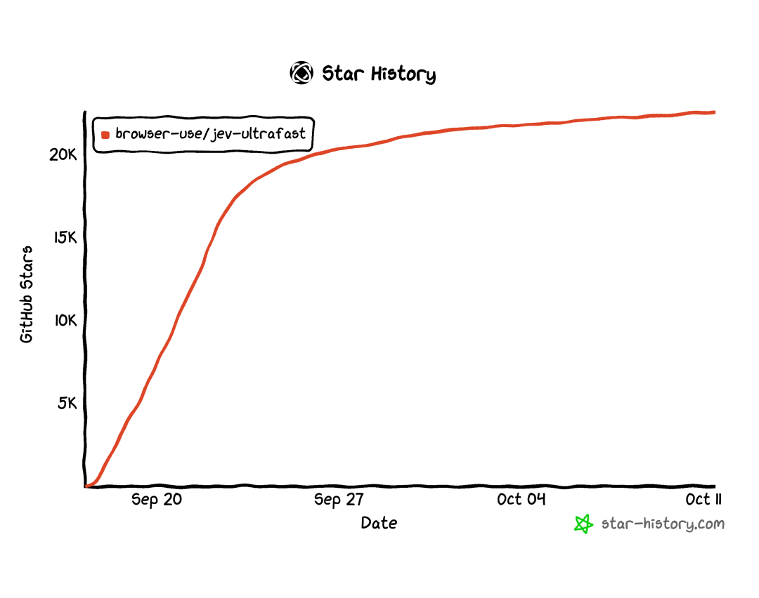 Jev 开源版本 GitHub 项目星标趋势