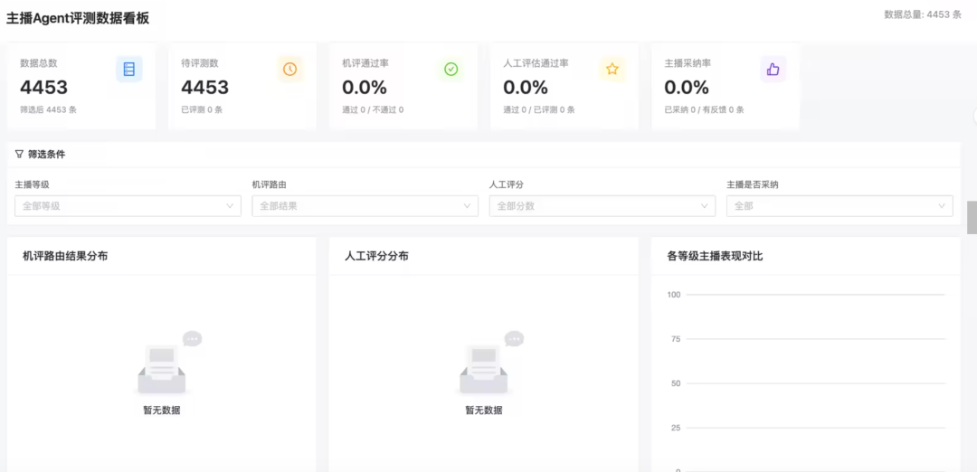 淘宝主播Agent的Harness工程实战 配图 23