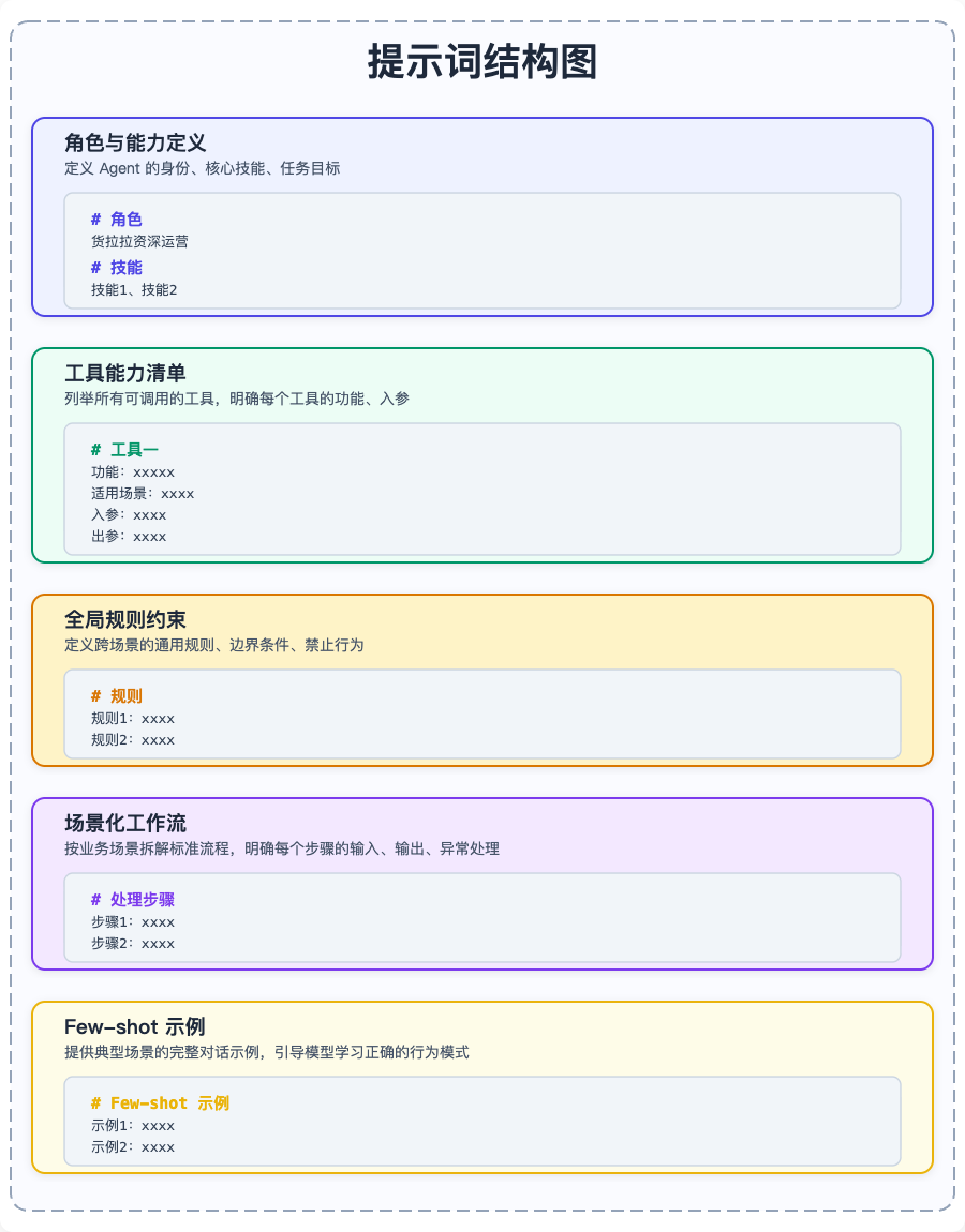 大模型在货拉拉营销广告的应用实践 配图 14