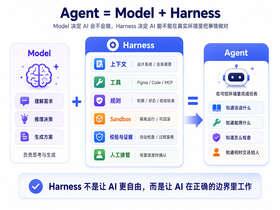 DeepSeek Harness 插件化架构图