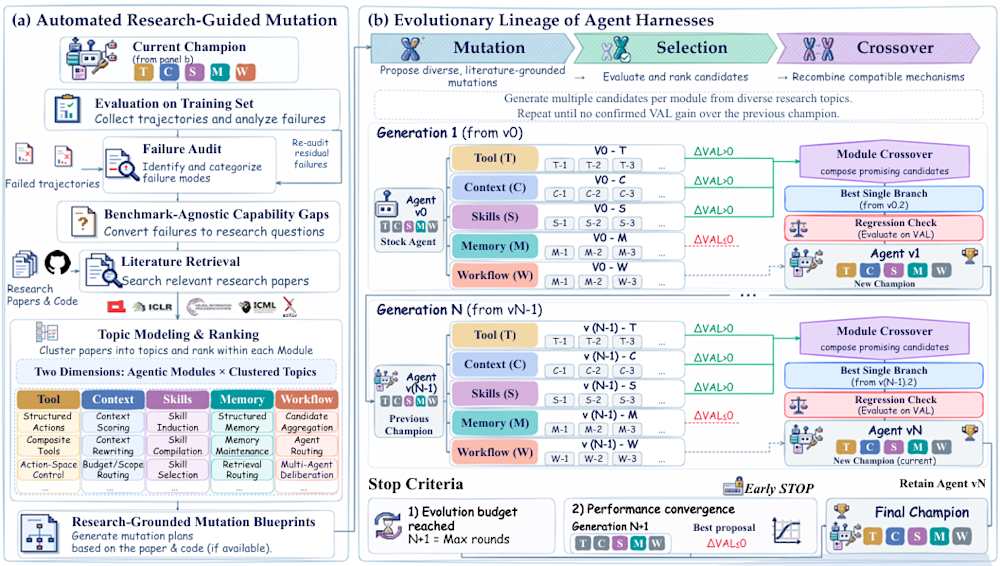 ScholarEvolve process