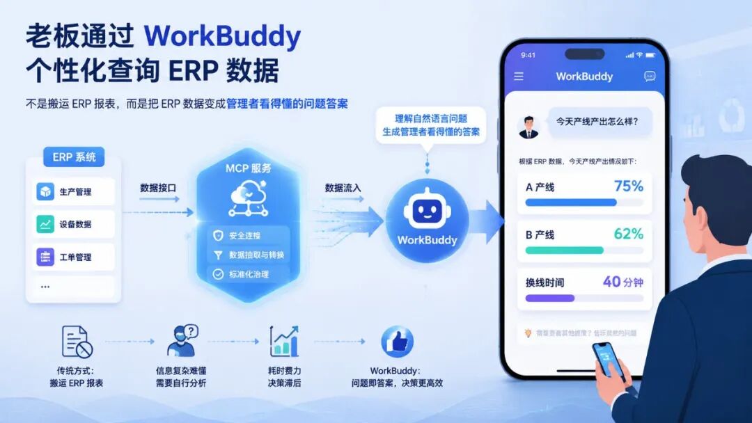 WorkBuddy 移动端业务看板界面截图