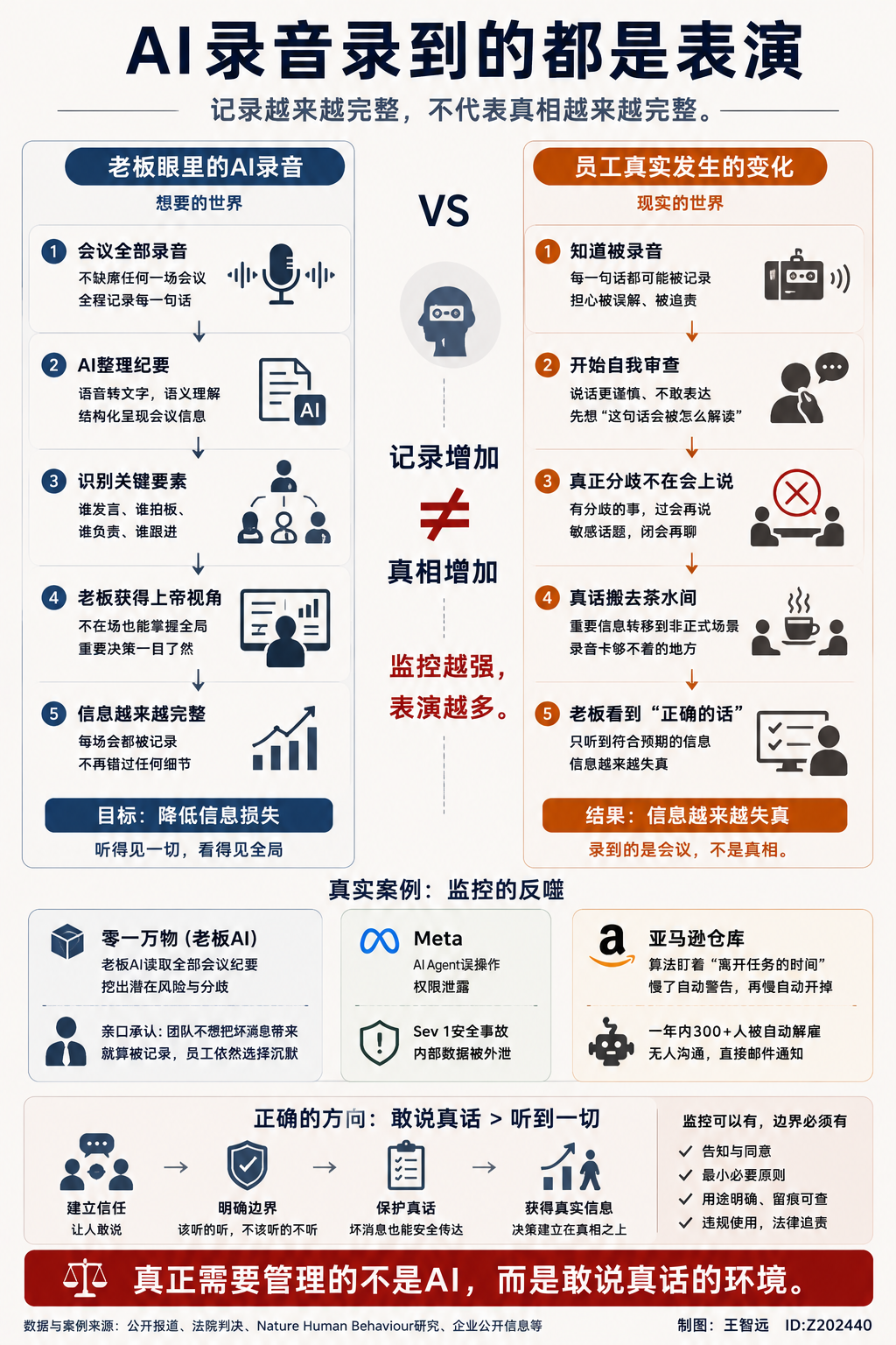 文字截图:'到那天,记录不只在老板的抽屉里,录音也不只是一把对着员工的刀'