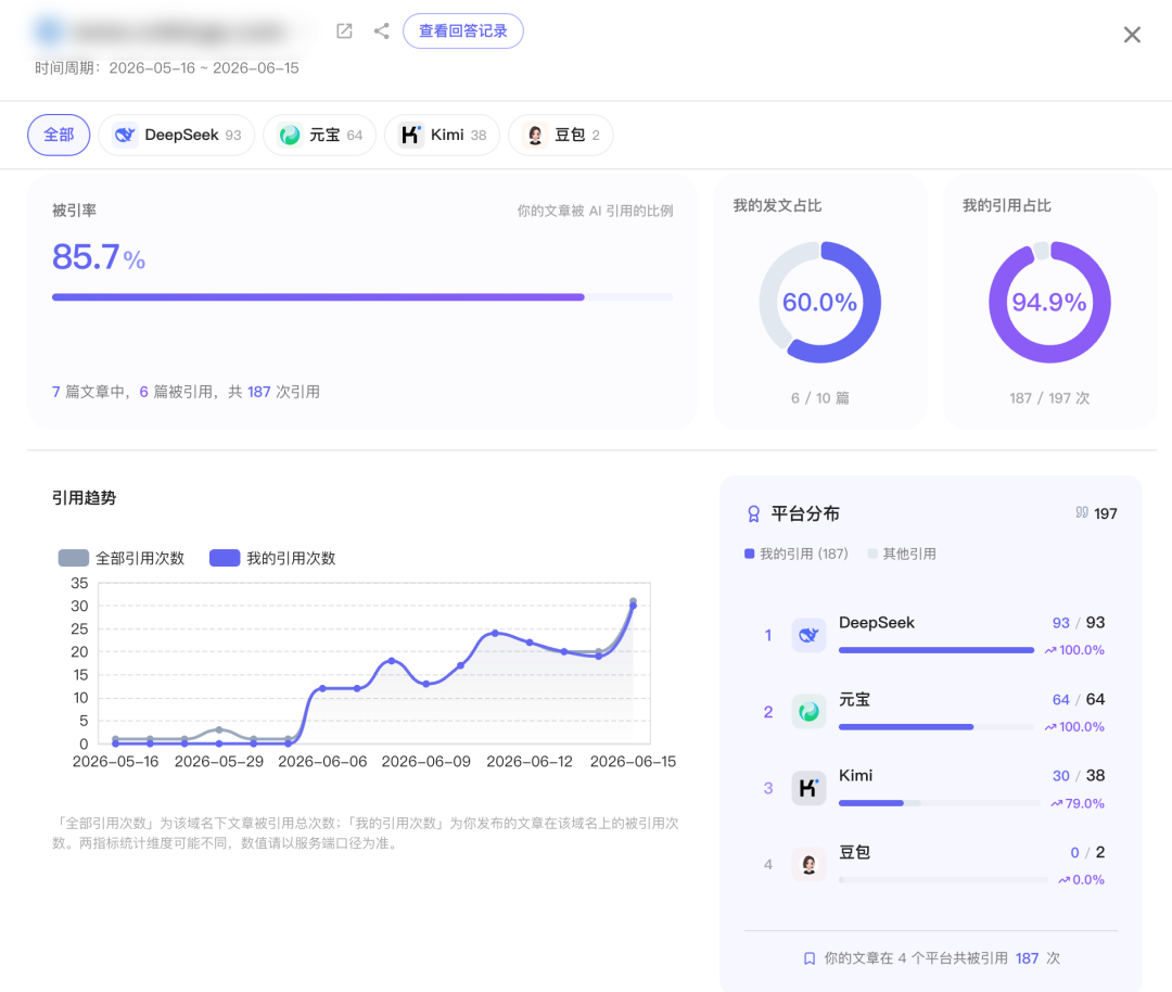 Answerbit 指标变化追踪界面