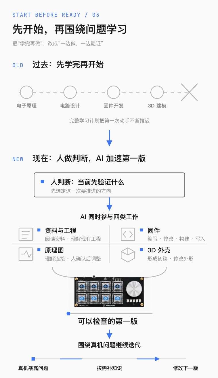 人做判断,AI 加速开发,真机给出证据