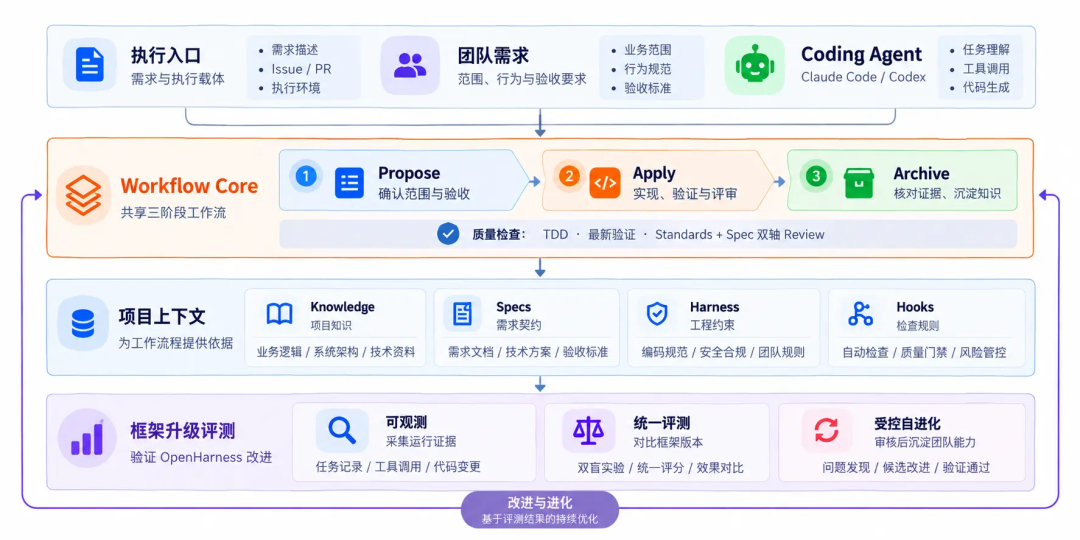开源模型