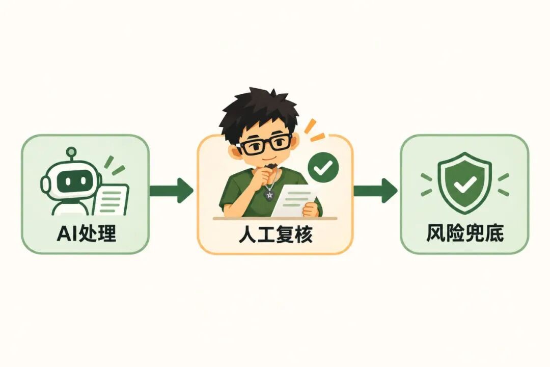 AI边界与组织承接示意图