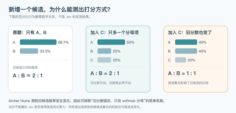 黑屋盲审模式失效测试图