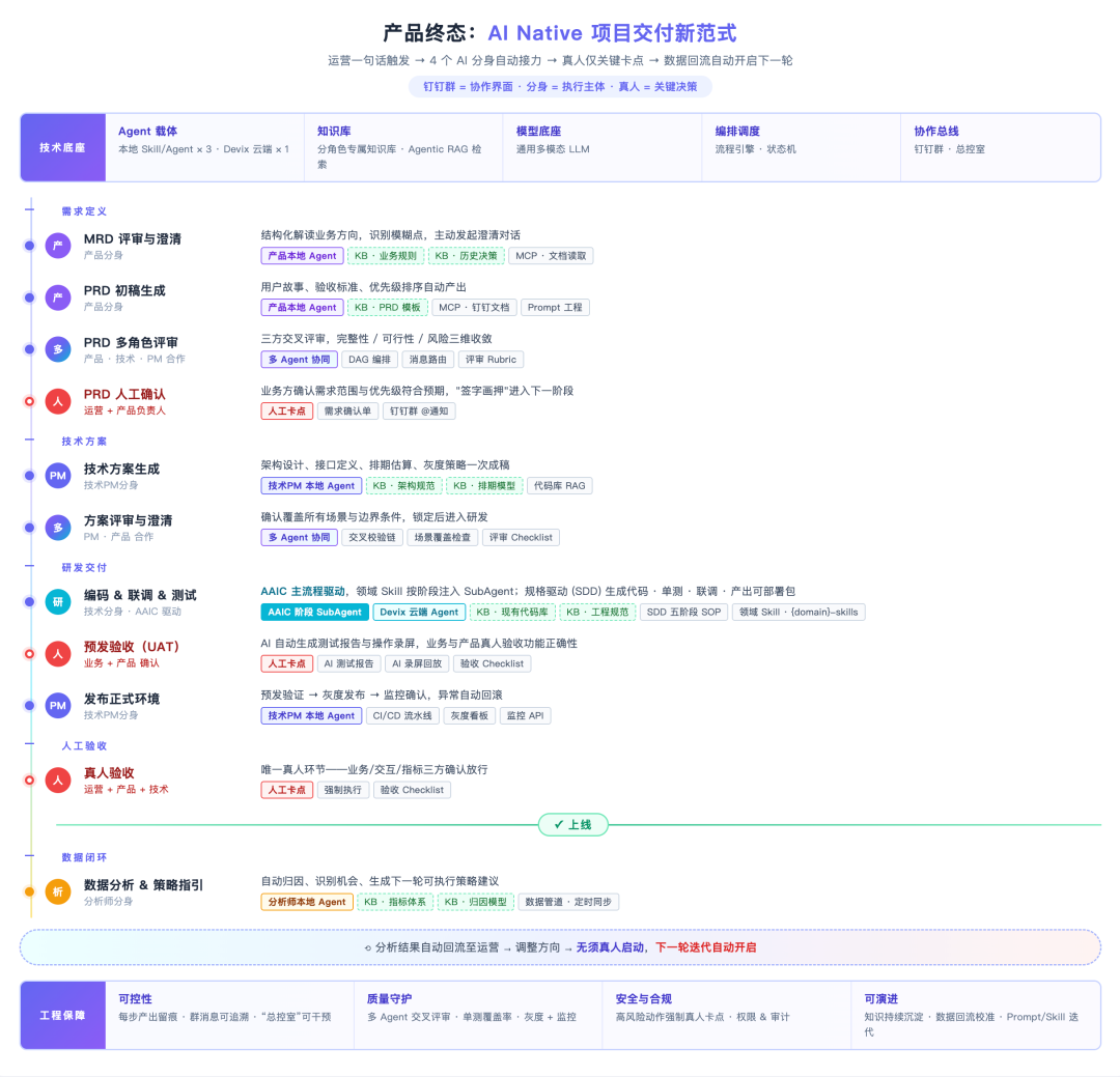 实践路径与成果总结图