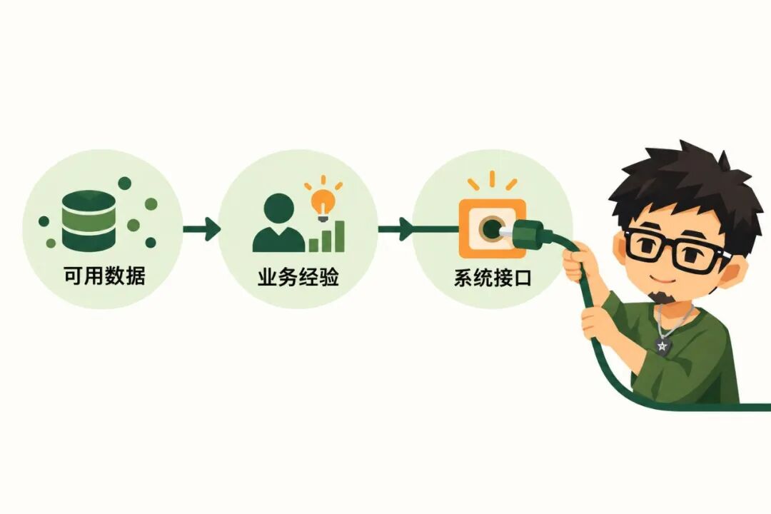数据与系统支撑评估示意图