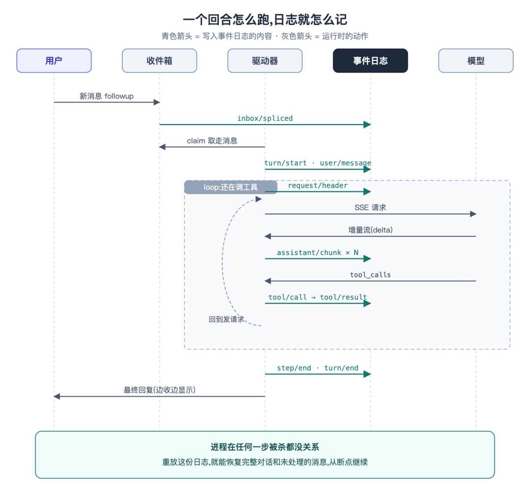 一个完整的调用链
