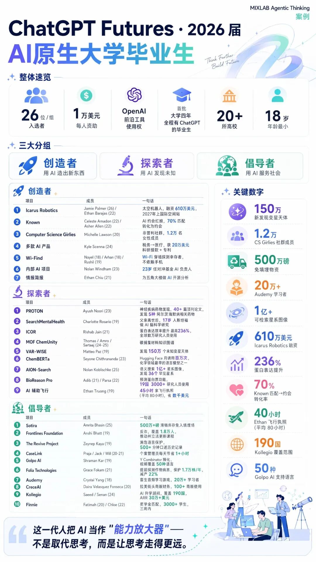 大语言模型
