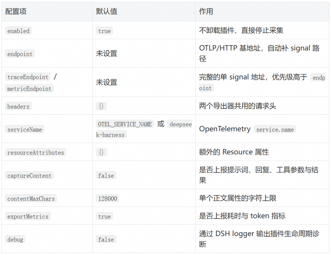 DeepSeek Harness 全景可观测实践 配图 8