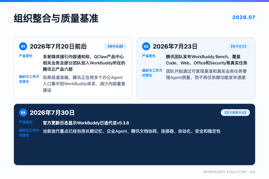 组织整合与质量基准