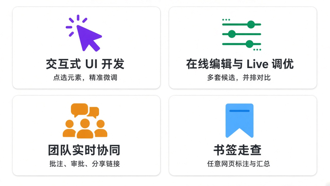 page-harness 四大场景总览图