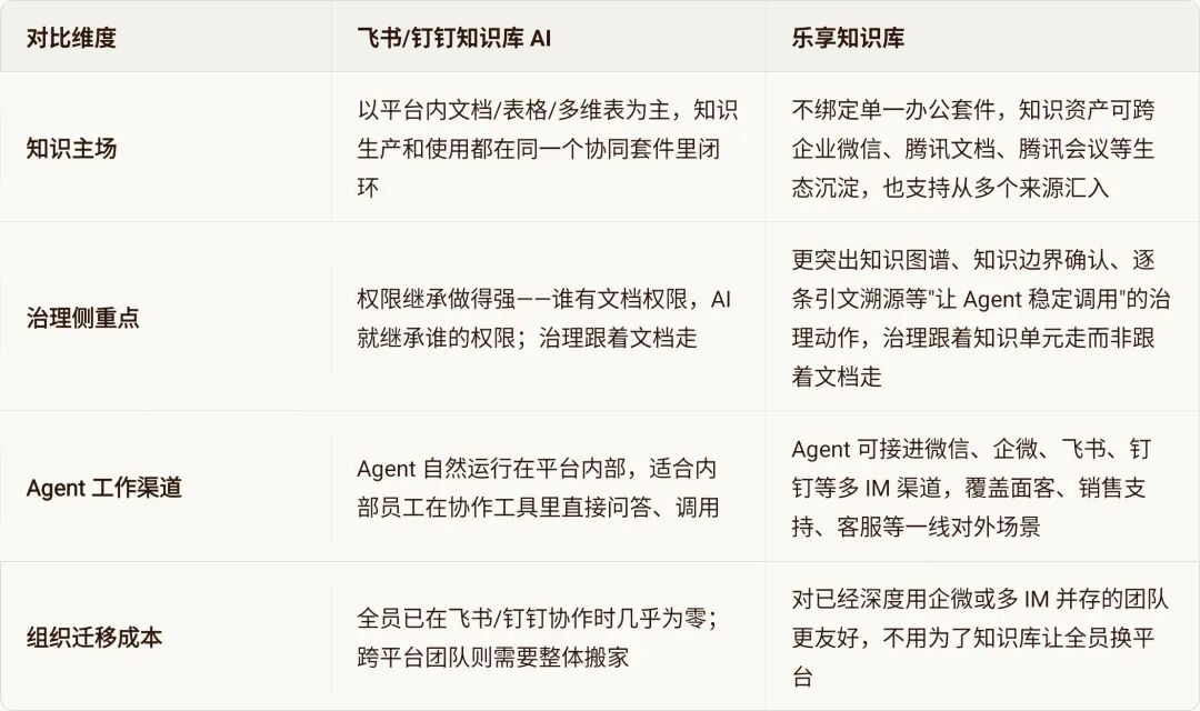 治理服务主场景对比示意图