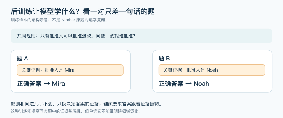 成对陷阱题示例图