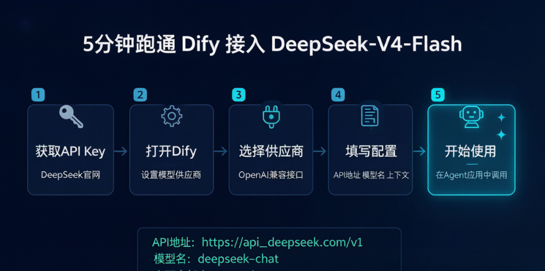 DeepSeek-V4-Flash 正式版深度解读:Agent 能力暴涨 7 倍,价格却只有 GPT-5.6 的 1/40 配图 6