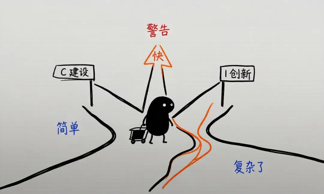 任务分类与团队路由示意图