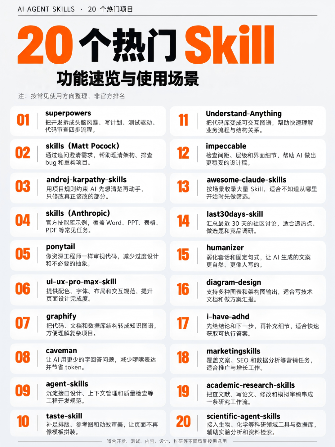 Skill 技能
