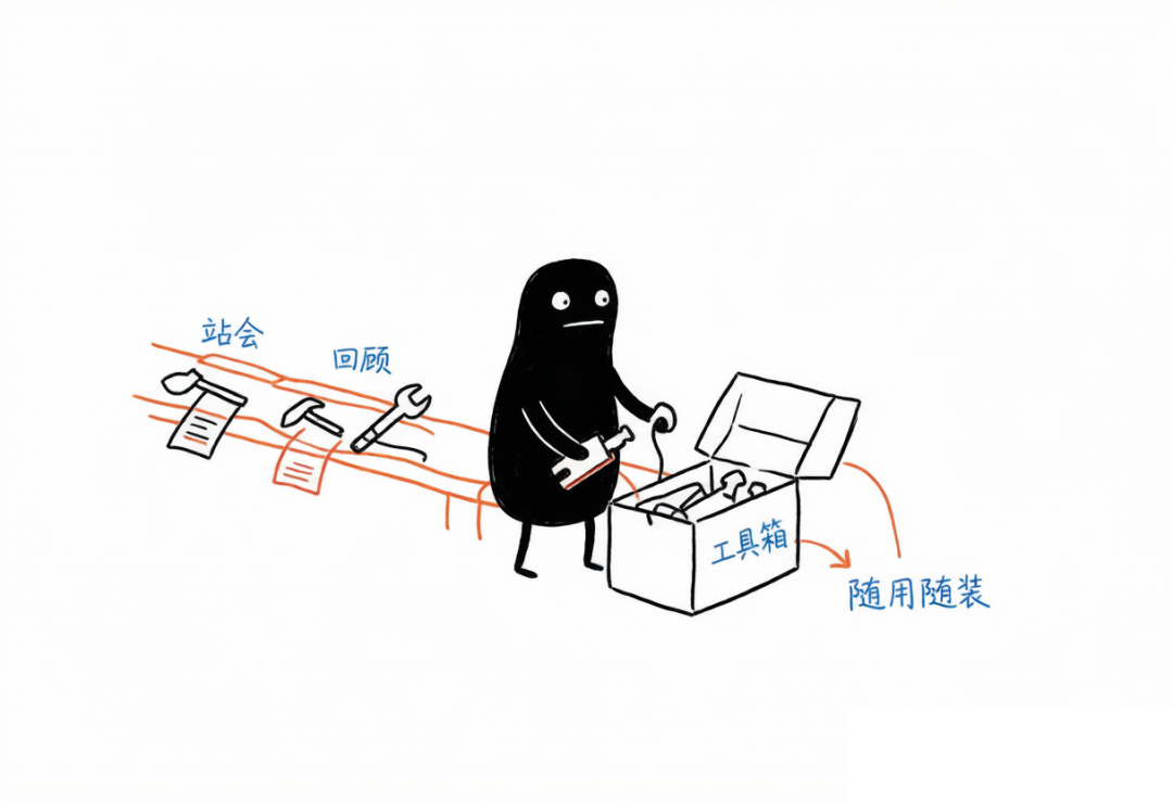 Harness 插件动态装配示意图