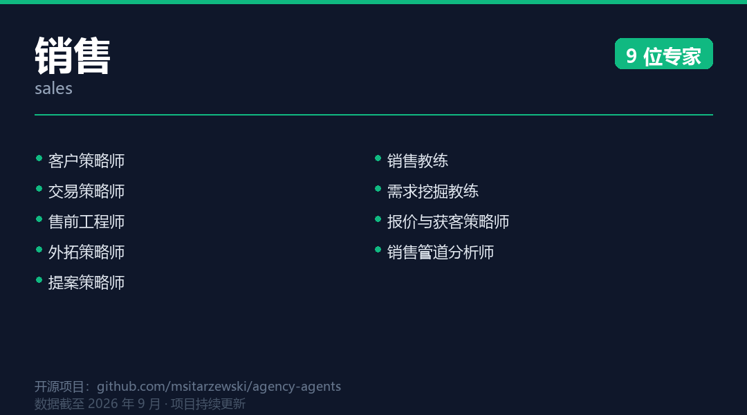 Sales Division 示意图:展示销售部门下客户开发、谈判、成交等角色分工