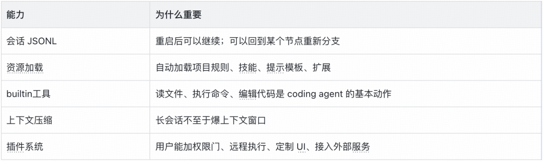 product 层功能示意
