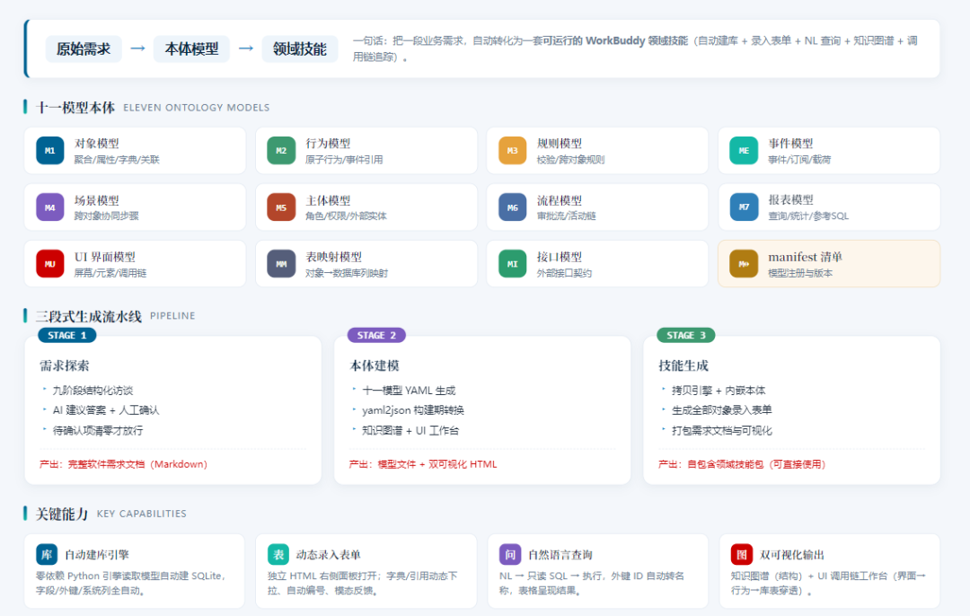事件与场景协同示意图