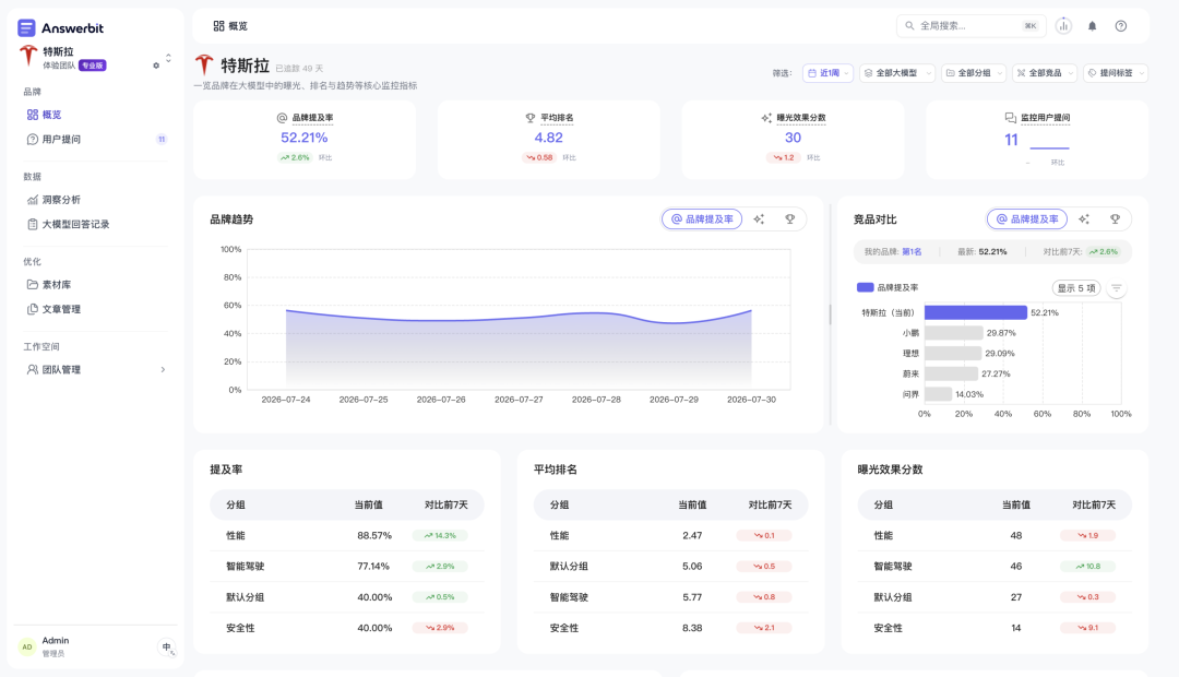 Answerbit 功能概览图