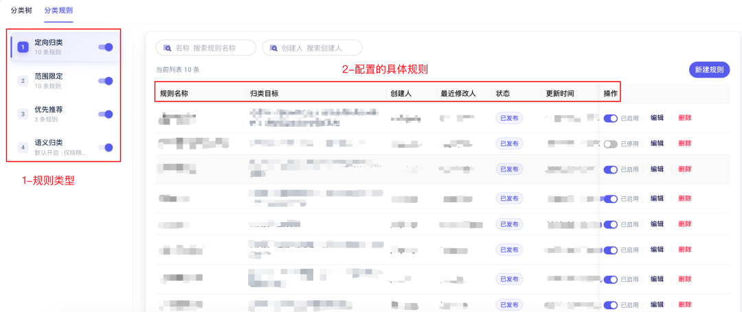 分类规则配置界面：展示四种规则类型及其触发条件与动作设置