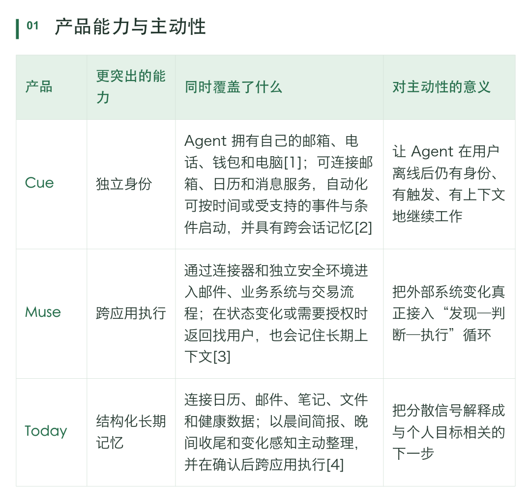 目标−现状=差距→问题→任务逻辑链
