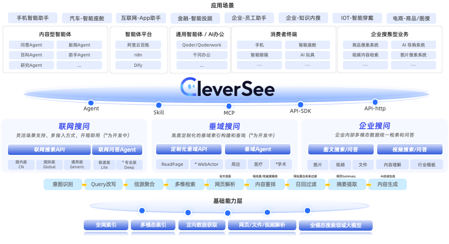 知识库