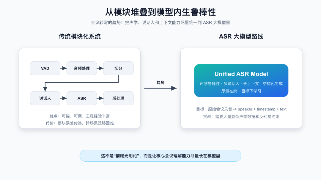 传统模块化系统与大模型路线对比