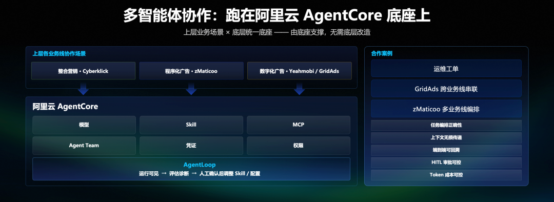 AI 中台的构建和智能体调优实践 配图 10